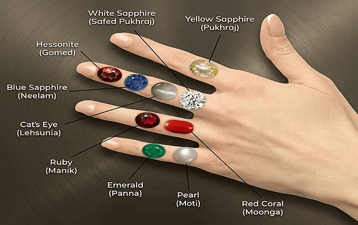 Manufacturer, Exporter, Importer, Supplier, Wholesaler, Retailer, Trader of Gemstone in New Delhi, Delhi, India.