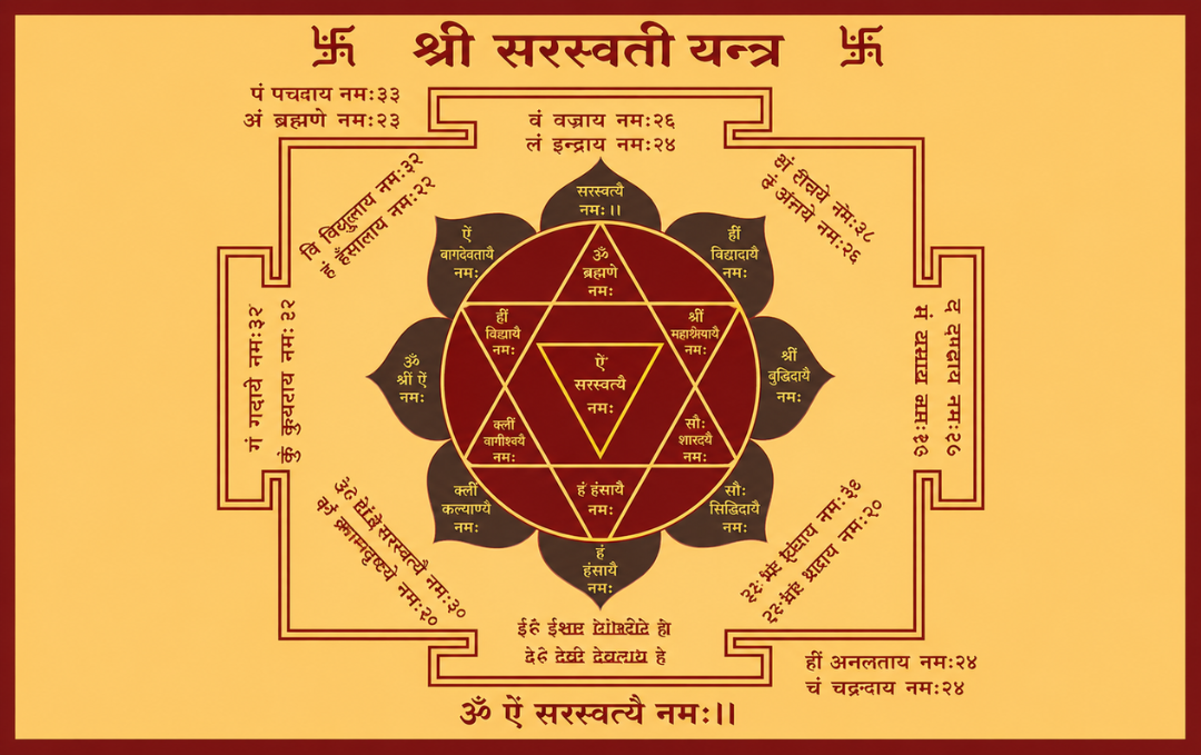 Manufacturer, Exporter, Importer, Supplier, Wholesaler, Retailer, Trader of Saraswati Yantra in New Delhi, Delhi, India.