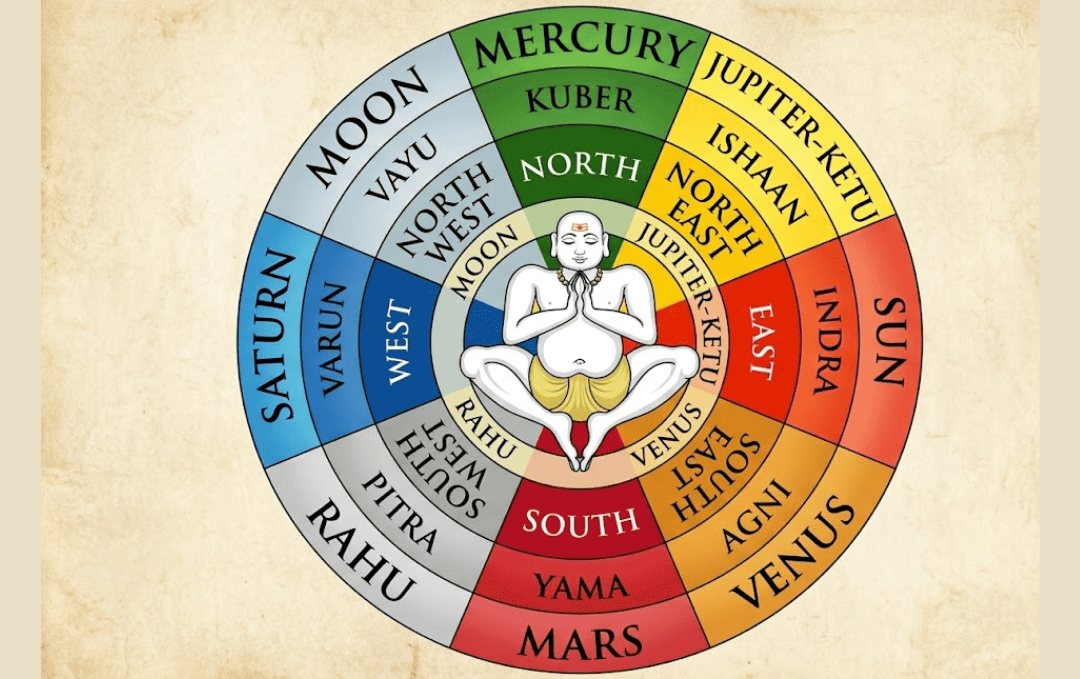 Service Provider of Vastu Consulting in New Delhi, Delhi, India.